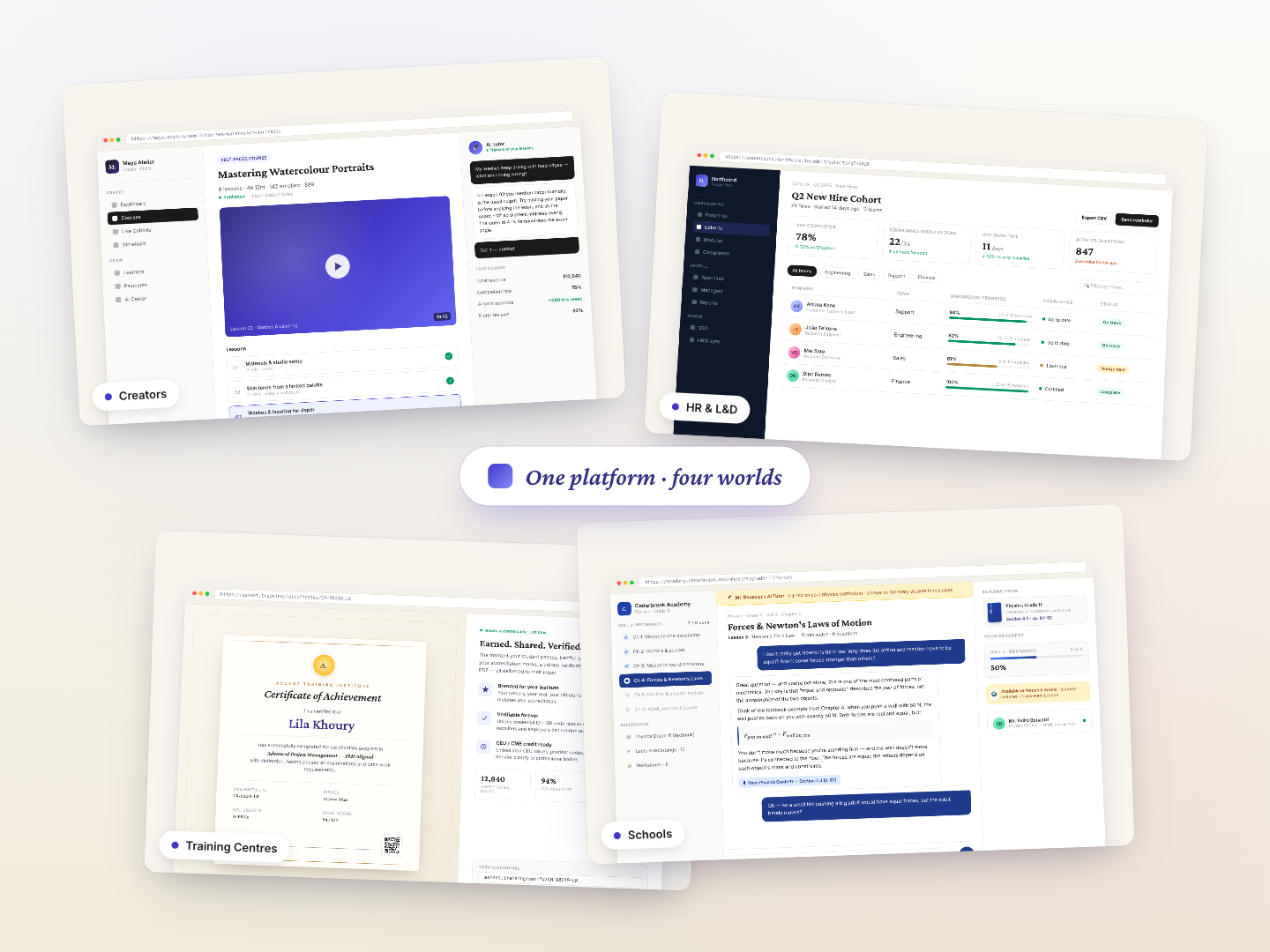Four Lectful use cases — creator studio, HR onboarding dashboard, certificate, AI tutor